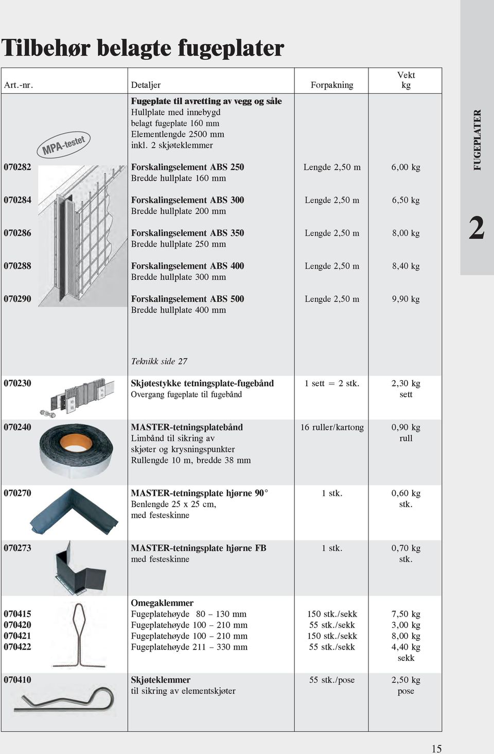 Lengde,50 m 8,00 kg Bredde hullplate 50 mm 07088 Forskalingselement ABS 400 Lengde,50 m 8,40 kg Bredde hullplate 300 mm 07090 Forskalingselement ABS 500 Lengde,50 m 9,90 kg Bredde hullplate 400 mm