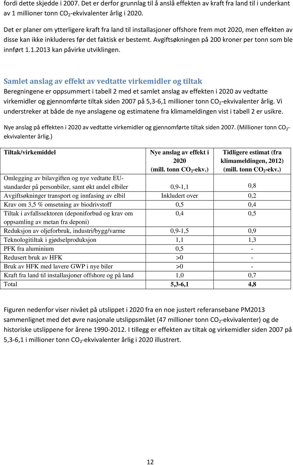 Avgiftsøkningen på 200 kroner per tonn som ble innført 1.1.2013 kan påvirke utviklingen.