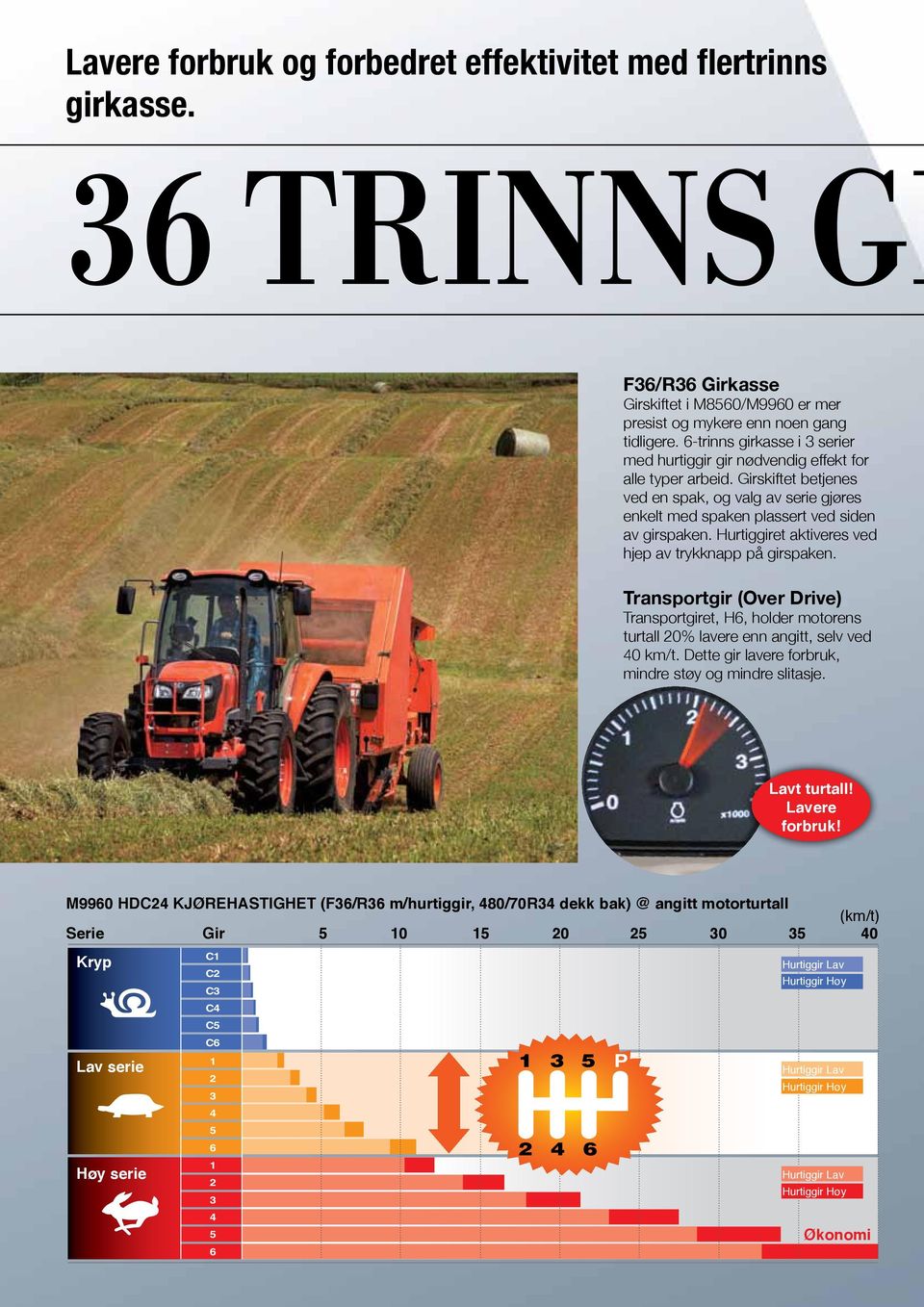 Hurtiggiret aktiveres ved hjep av trykknapp på girspaken. Transportgir (Over Drive) Transportgiret, H6, holder motorens turtall 20% lavere enn angitt, selv ved 40 km/t.