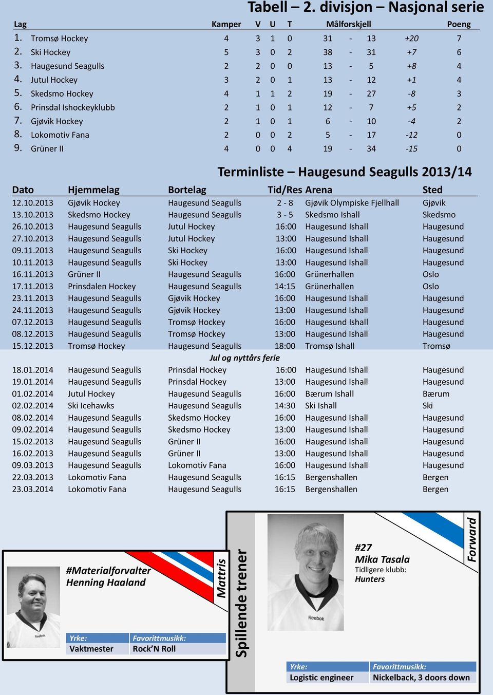 Lokomotiv Fana 2 0 0 2 5-17 -12 0 9. Grüner II 4 0 0 4 19-34 -15 0 Terminliste Haugesund Seagulls 2013/14 Dato Hjemmelag Bortelag Tid/Res Arena Sted 12.10.