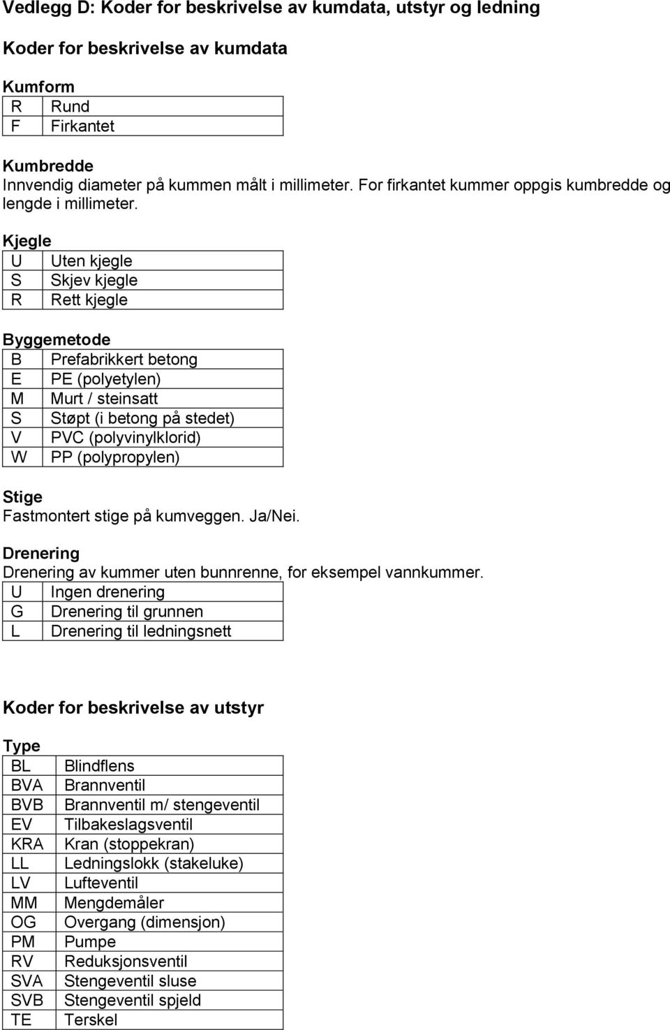 Kjegle U Uten kjegle S Skjev kjegle R Rett kjegle Byggemetode B Prefabrikkert betong E PE (polyetylen) M Murt / steinsatt S Støpt (i betong på stedet) V PVC (polyvinylklorid) W PP (polypropylen)