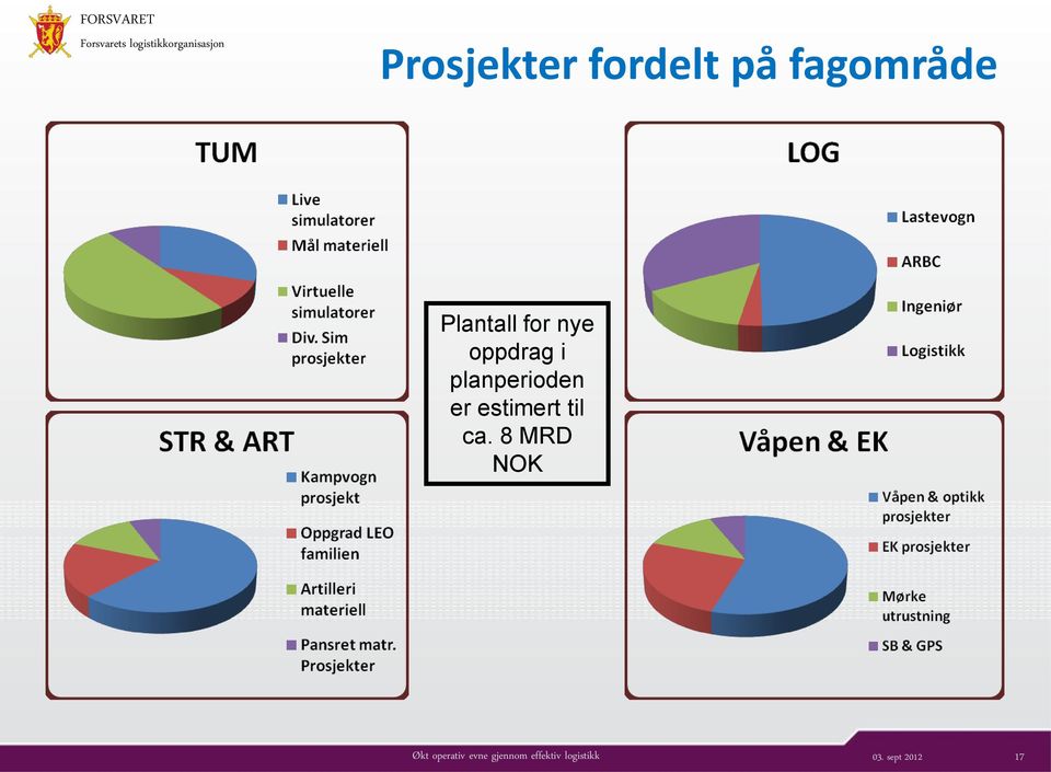 oppdrag i planperioden er