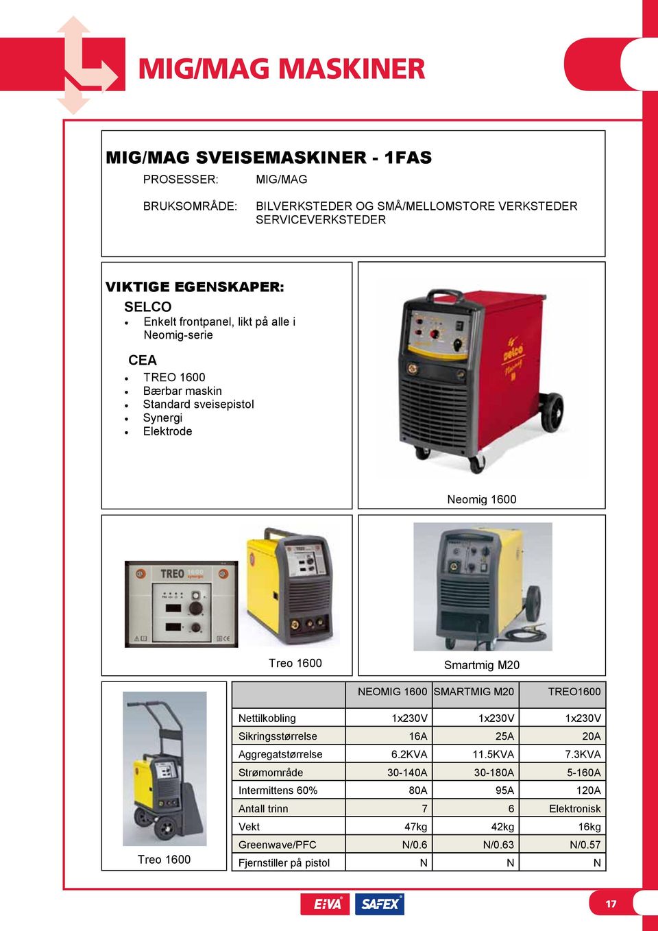 . Smartmig M20 NEOMIG 1600 SMARTMIG M20 TREO1600 Nettilkobling 1x230V 1x230V 1x230V Sikringsstørrelse 16A 25A 20A Aggregatstørrelse 6.2KVA 11.5KVA 7.