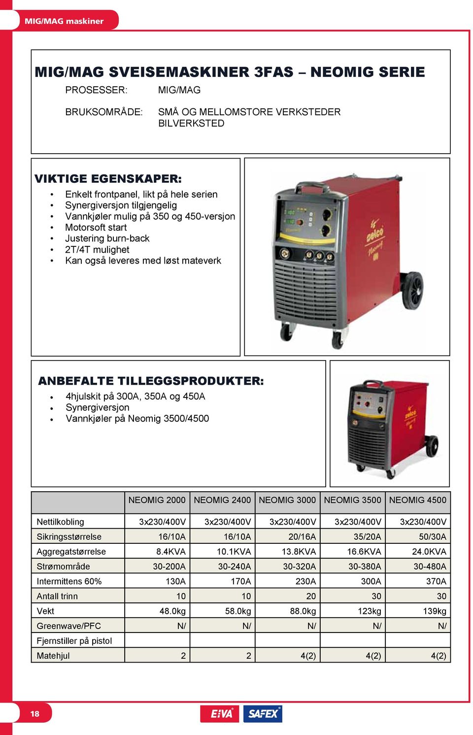 Vannkjøler på Neomig 3500/4500 NEOMIG 2000 NEOMIG 2400 NEOMIG 3000 NEOMIG 3500 NEOMIG 4500 Nettilkobling 3x230/400V 3x230/400V 3x230/400V 3x230/400V 3x230/400V Sikringsstørrelse 16/10A 16/10A 20/16A