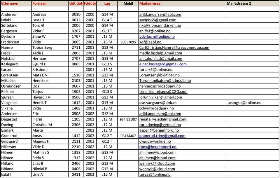 no Fredriksen Vilde 3005 2001 J13 M 93057095 kof@aabf.no Hamre Tobias Berg 2711 2001 G13 M CarlChristian.Hamre@creacongroup.com Hisdal Alida L 2803 2001 J13 M madly.hisdal@gmail.