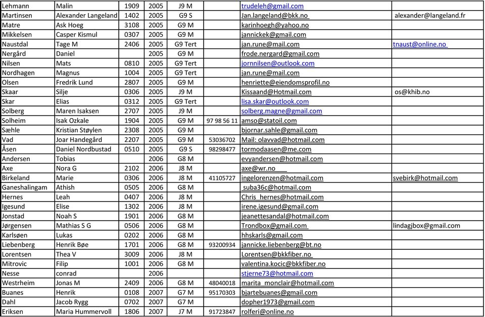com Nilsen Mats 0810 2005 G9 Tert jornnilsen@outlook.com Nordhagen Magnus 1004 2005 G9 Tert jan.rune@mail.com Olsen Fredrik Lund 2807 2005 G9 M henriette@eiendomsprofil.