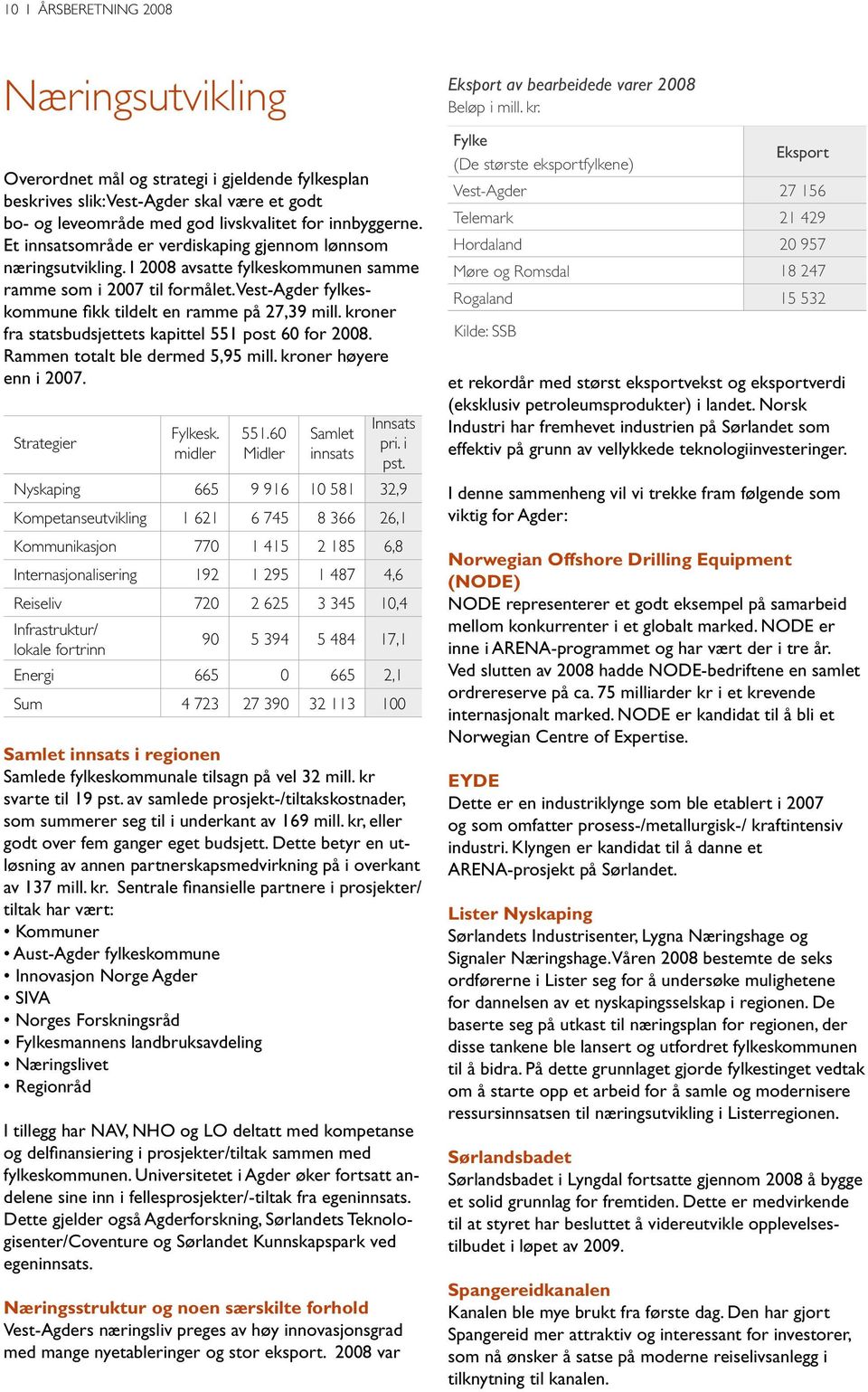 kroner fra statsbudsjettets kapittel 551 post 60 for 2008. Rammen totalt ble dermed 5,95 mill. kroner høyere enn i 2007. Strategier Fylkesk. midler 551.60 Midler Samlet innsats Innsats pri. i pst.