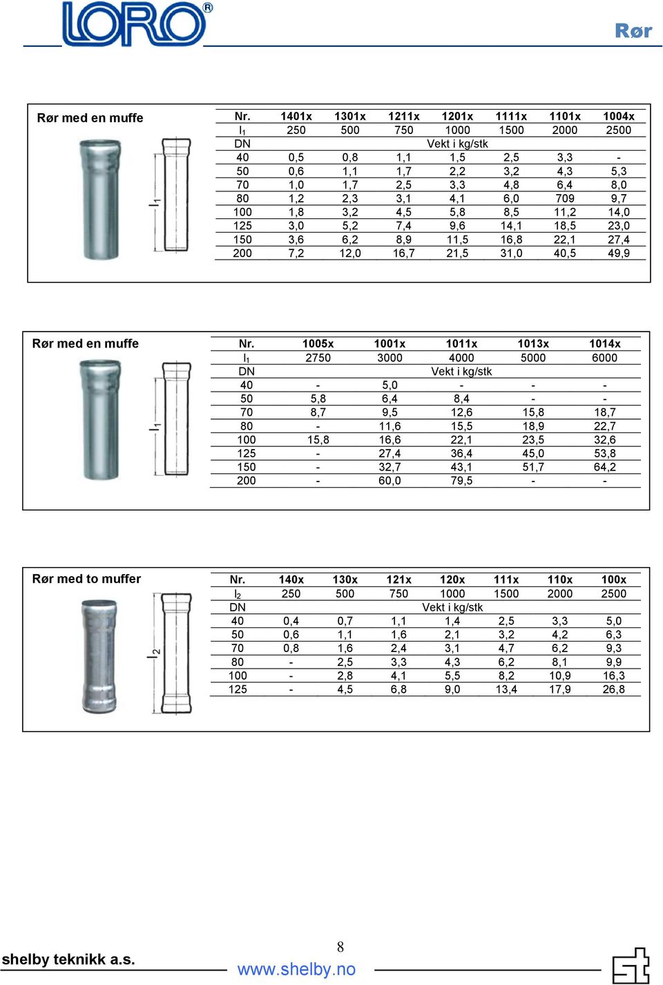 4,1 6,0 709 9,7 100 1,8 3,2 4,5 5,8 8,5 11,2 14,0 125 3,0 5,2 7,4 9,6 14,1 18,5 23,0 150 3,6 6,2 8,9 11,5 16,8 22,1 27,4 200 7,2 12,0 16,7 21,5 31,0 40,5 49,9 Rør med en muffe Nr.