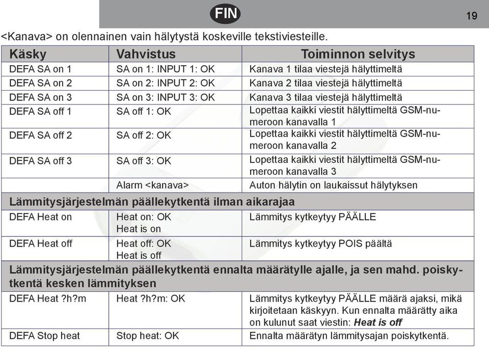 INPUT 3: OK Kanava 3 tilaa viestejä hälyttimeltä DEFA SA off 1 SA off 1: OK Lopettaa kaikki viestit hälyttimeltä GSM-numeroon kanavalla 1 DEFA SA off 2 SA off 2: OK Lopettaa kaikki viestit