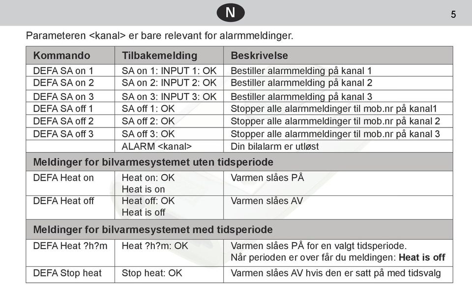 3: OK Bestiller alarmmelding på kanal 3 DEFA SA off 1 SA off 1: OK Stopper alle alarmmeldinger til mob.nr på kanal1 DEFA SA off 2 SA off 2: OK Stopper alle alarmmeldinger til mob.