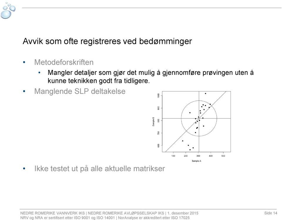 gjennomføre prøvingen uten å kunne teknikken godt fra