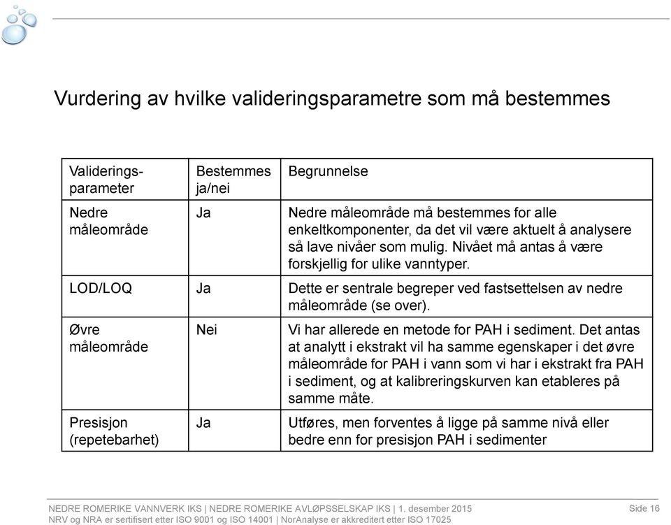 LOD/LOQ Ja Dette er sentrale begreper ved fastsettelsen av nedre måleområde (se over). Øvre måleområde Presisjon (repetebarhet) Nei Ja Vi har allerede en metode for PAH i sediment.