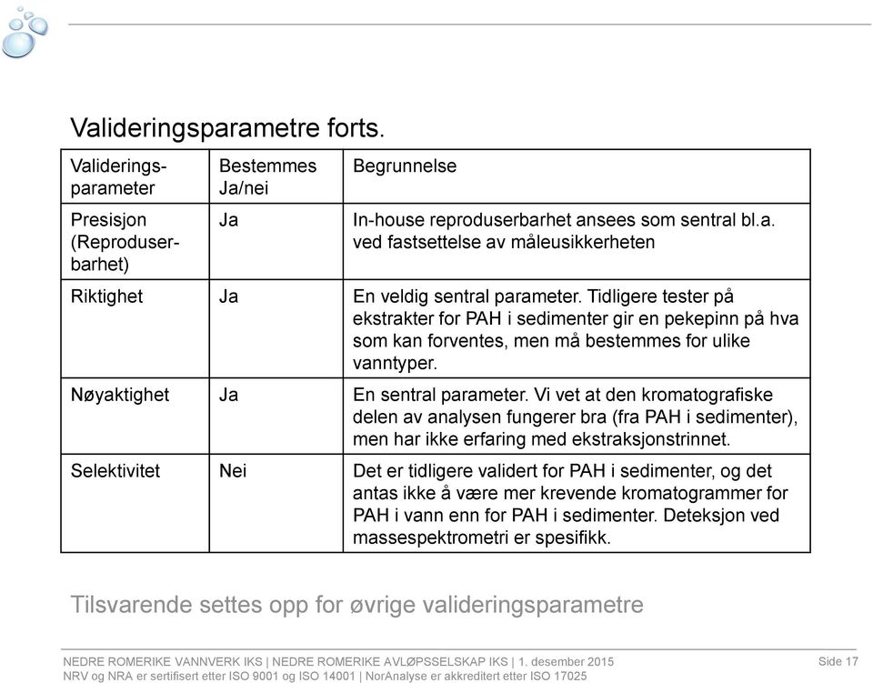 Vi vet at den kromatografiske delen av analysen fungerer bra (fra PAH i sedimenter), men har ikke erfaring med ekstraksjonstrinnet.