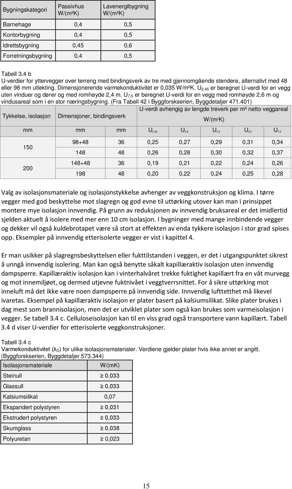 U 2,45 er beregnet U-verdi for en vegg uten vinduer og dører og med romhøyde 2,4 m. U 7,5 er beregnet U-verdi for en vegg med romhøyde 2,6 m og vindusareal som i en stor næringsbygning.