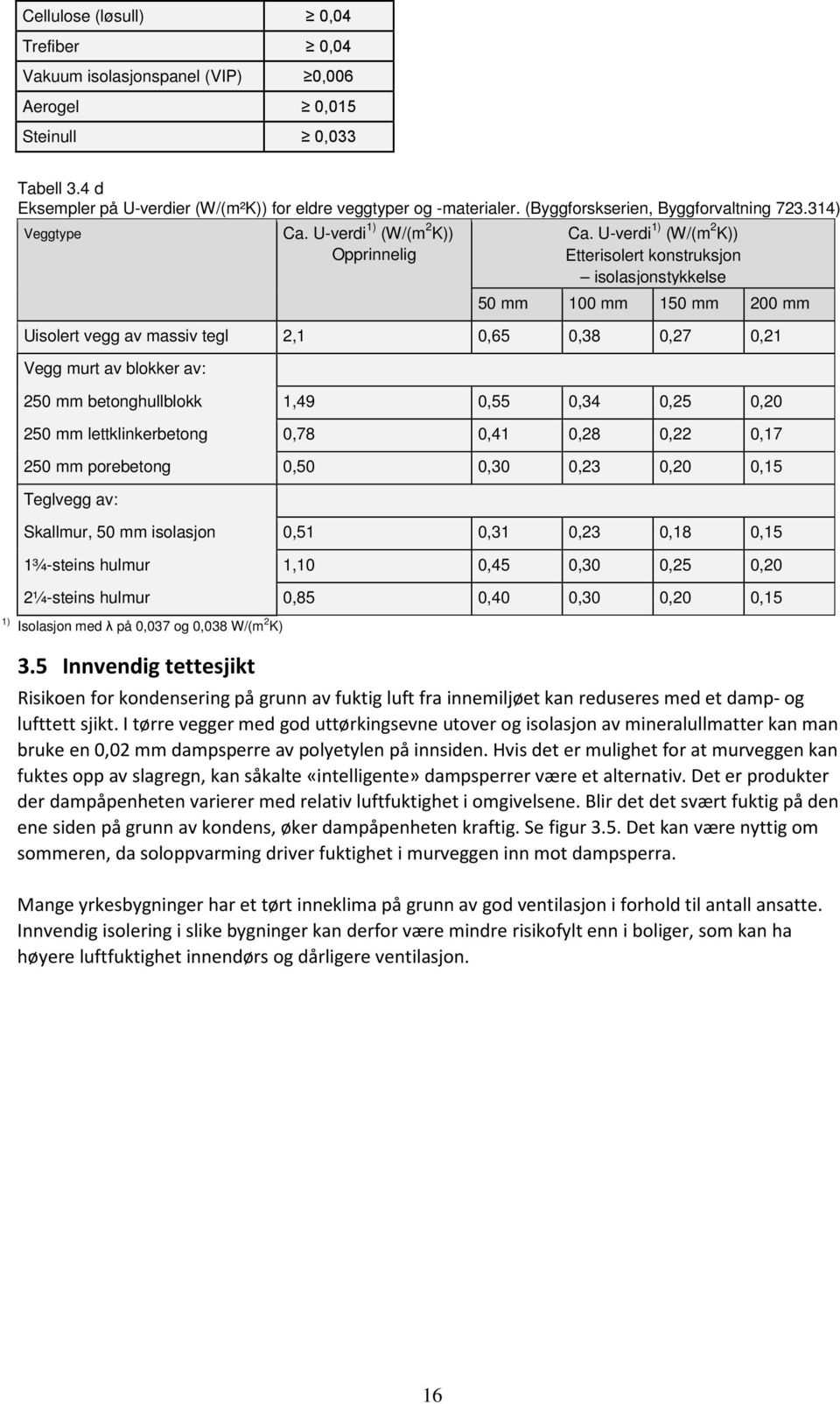 U-verdi 1) (W/(m 2 K)) Etterisolert konstruksjon isolasjonstykkelse 50 mm 100 mm 150 mm 200 mm Uisolert vegg av massiv tegl 2,1 0,65 0,38 0,27 0,21 Vegg murt av blokker av: 250 mm betonghullblokk