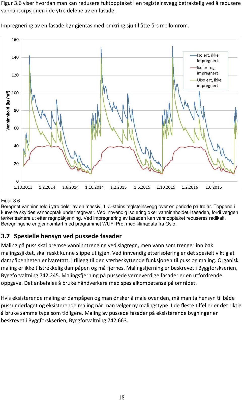 Toppene i kurvene skyldes vannopptak under regnvær. Ved innvendig isolering øker vanninnholdet i fasaden, fordi veggen tørker saktere ut etter regnpåkjenning.