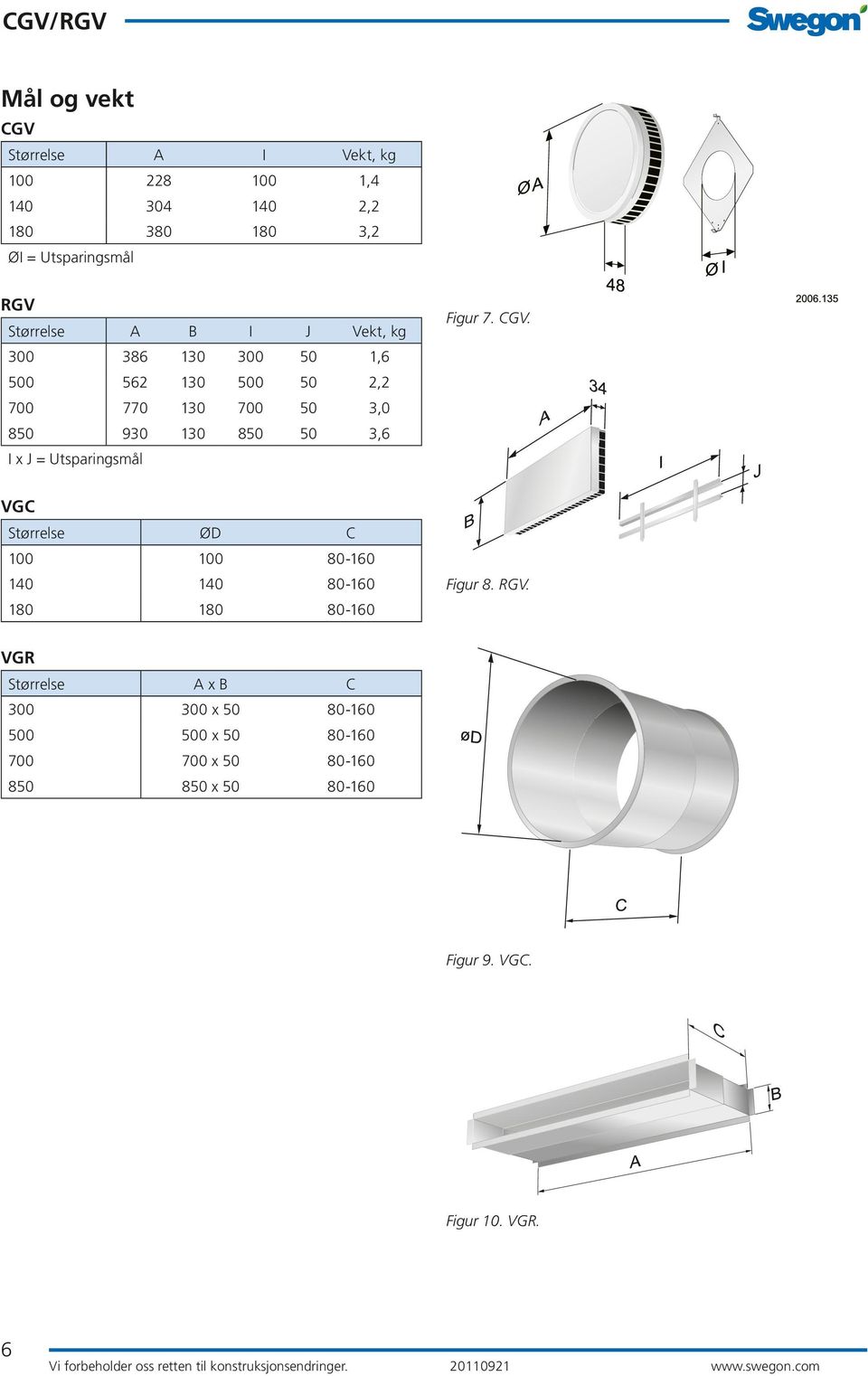 = Utsparingsmål Figur 7. CGV. VGC Størrelse ØD C 100 100 80-160 140 140 80-160 180 180 80-160 Figur 8.