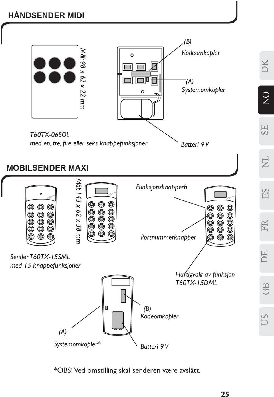 Funksjonsknapperh (B) Kodeomkopler (B) Kodeomkopler (A) Systemomkopler Batteri 9 V Portnummerknapper