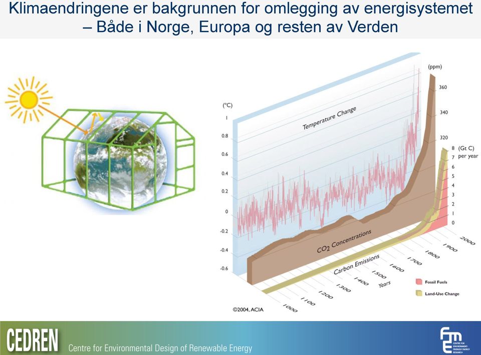 av energisystemet Både i