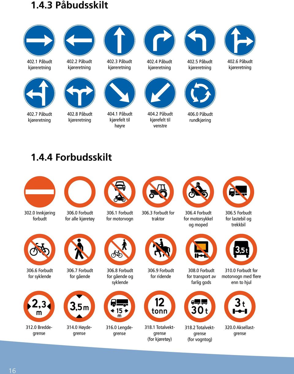 0 Forbudt for alle kjøretøy 306.1 Forbudt for motorvogn 306.3 Forbudt for traktor 306.4 Forbudt for motorsykkel og moped 306.5 Forbudt for lastebil og trekkbil 306.6 Forbudt for syklende 306.