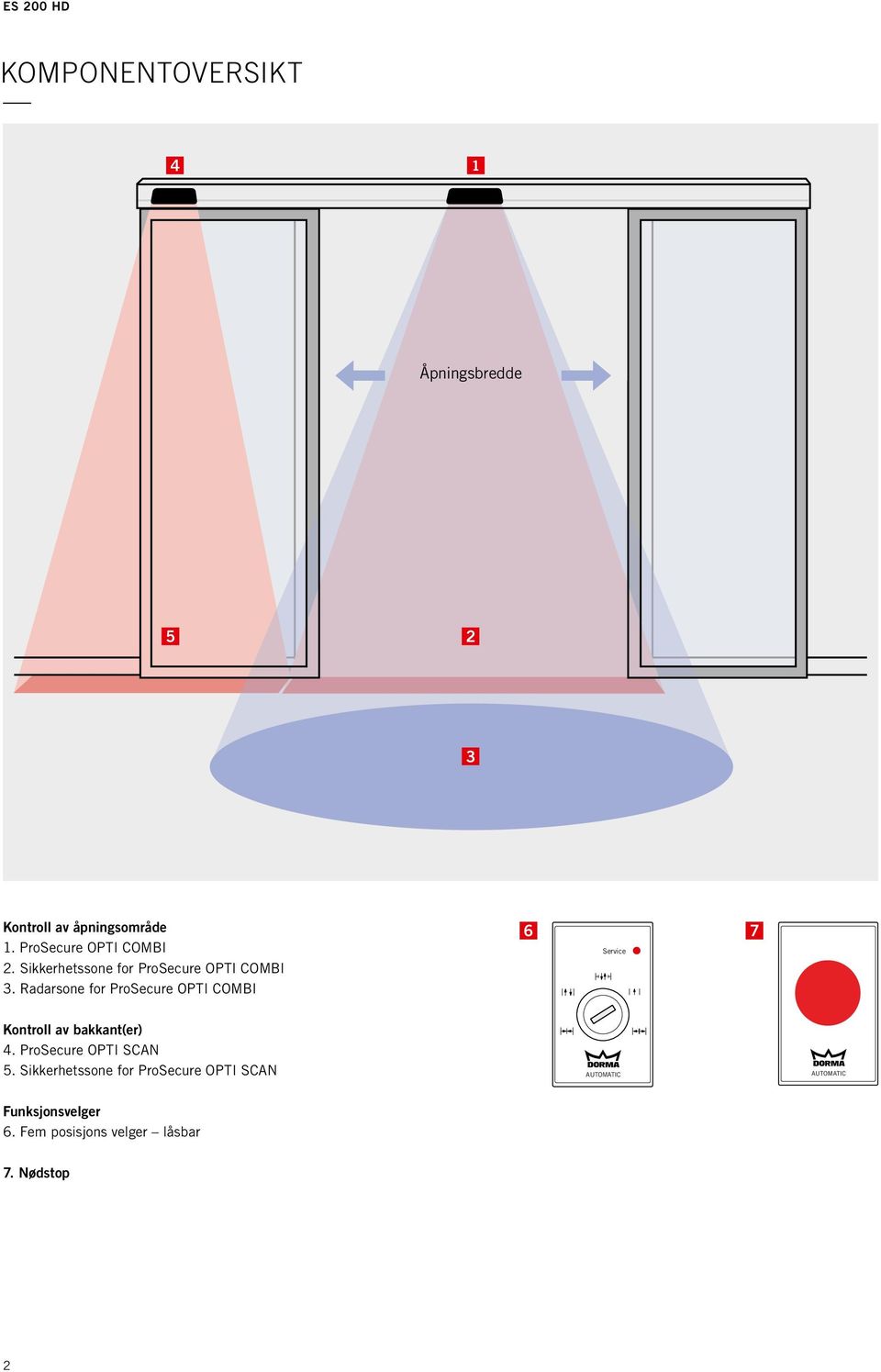 Radarsone for ProSecure OPTI COMBI 6 Service 7 Kontroll av bakkant(er) 4.