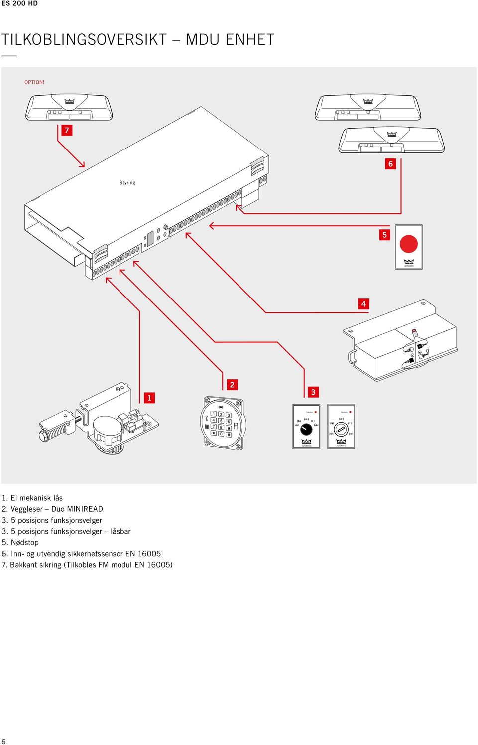 El mekanisk lås 2. Veggleser Duo MINIREAD 3. 5 posisjons funksjonsvelger 3.