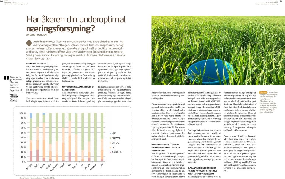 Nitrogen, kalium, svovel, kalsium, magnesium, bor og sink er næringsstoffer som er lett utvaskbare, og slik sett er det ikke helt uventet at flere av disse næringsstoffene viser lave verdier etter