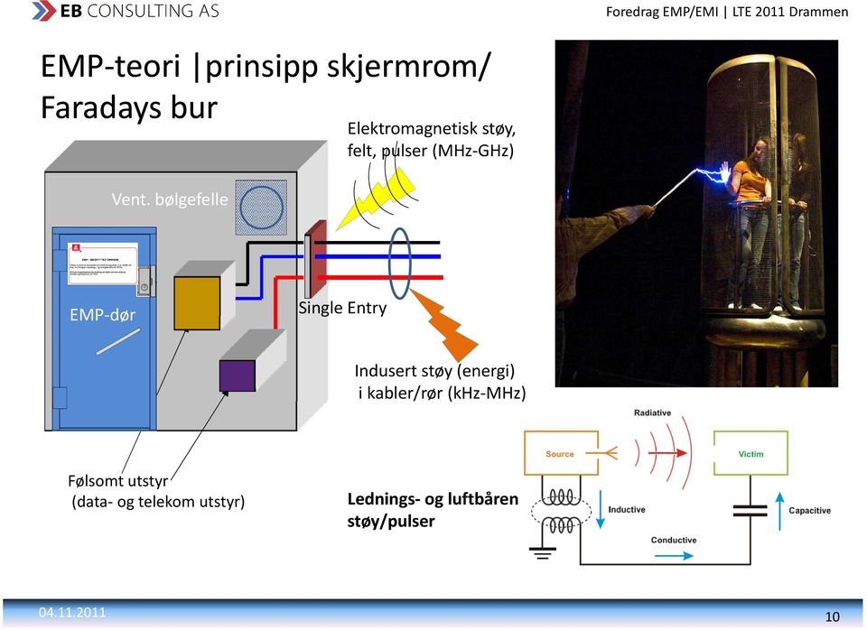 Single Entry Indusert støy (energi) i kbl kabler/rør (khz MHz)