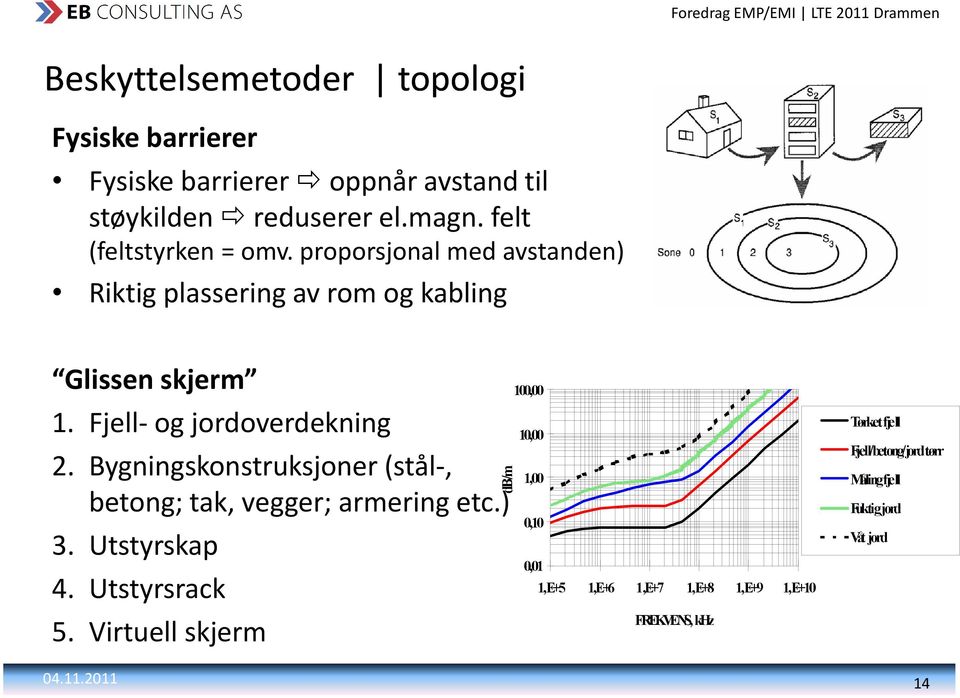 Fjell og jordoverdekning 1000 10,00 2. Bygningskonstruksjoner (stål, 1,00 betong; tak, vegger; armering etc.) 3. Utstyrskap 4.