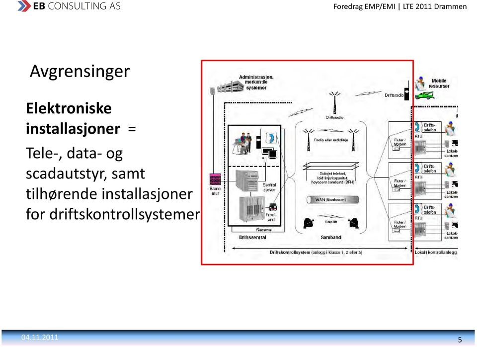 scadautstyr, samt tilhørende