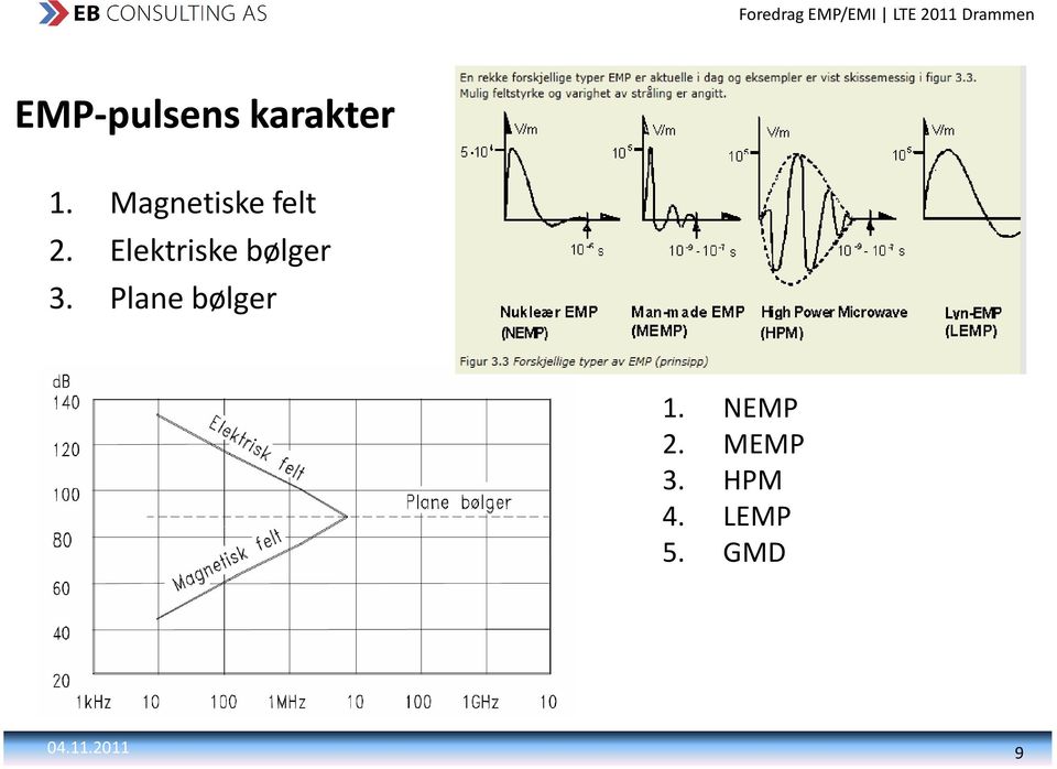 Elektriske bølger 3.