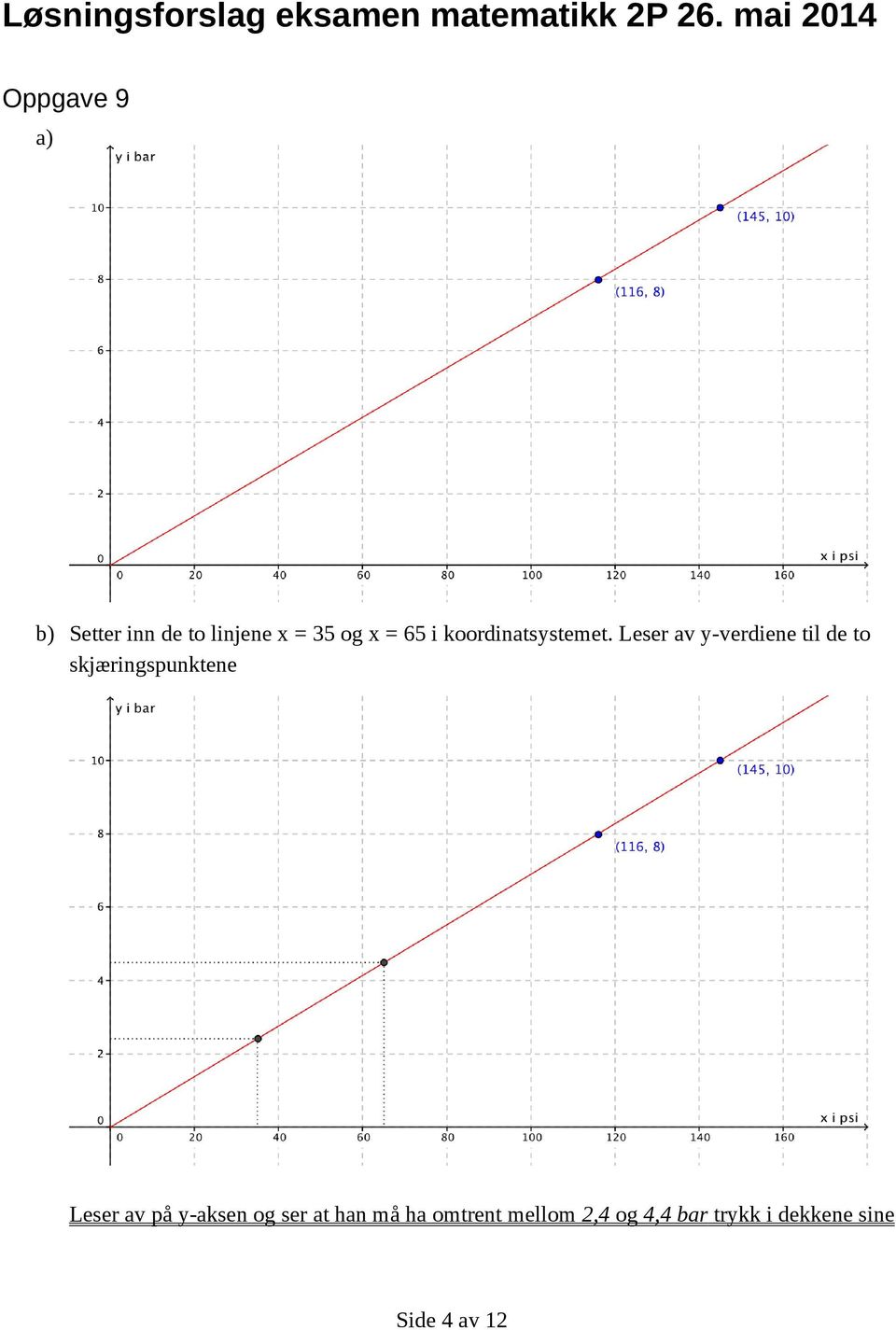 Leser av y-verdiene til de to skjæringspunktene Leser av