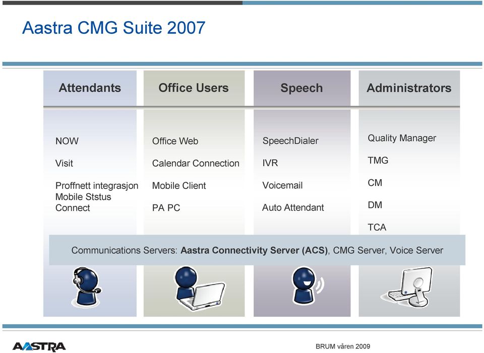 integrasjon Mobile Ststus Connect Mobile Client PA PC Voicemail Auto Attendant CM