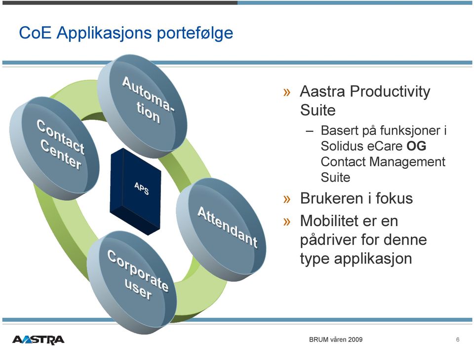 Solidus ecare OG Contact Management Suite»