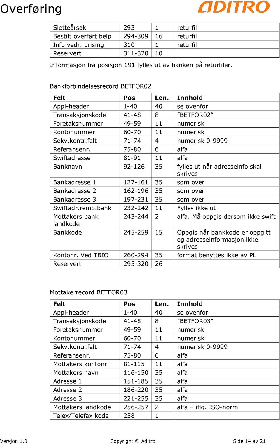 felt 71-74 4 numerisk 0-9999 Referansenr.