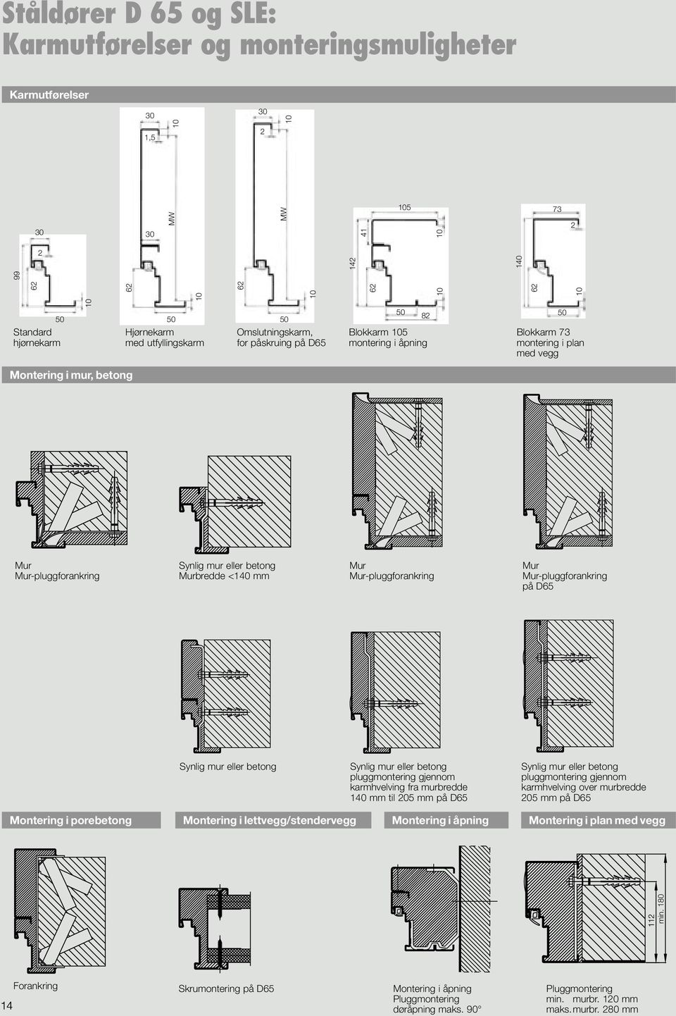 Synlig mur eller betong Murbredde <140 mm Mur Mur-pluggforankring Mur Mur-pluggforankring på D65 Synlig mur eller betong Synlig mur eller betong pluggmontering gjennom karmhvelving fra murbredde 140