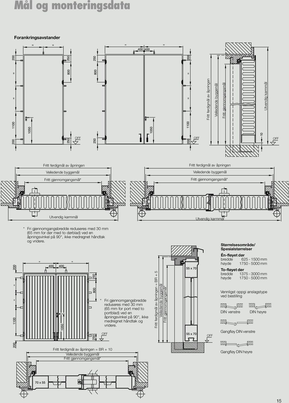 * Fri gjennomgangsbredde reduseres med 30 mm (65 mm for port med to portblad) ved en åpningsvinkel på 90, ikke medregnet håndtak og vridere.