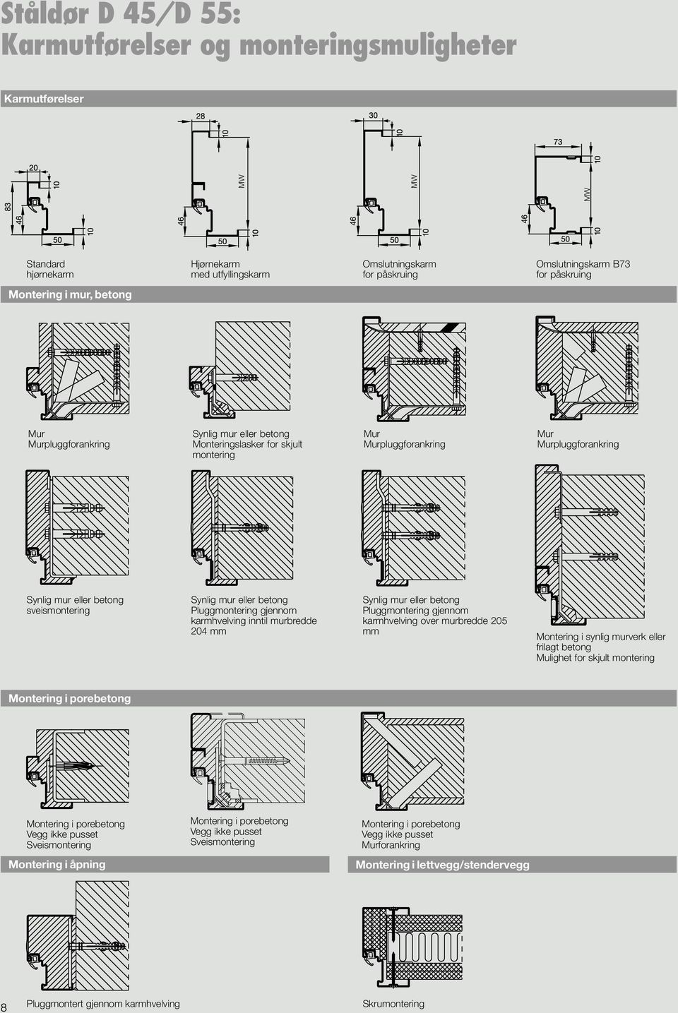 Synlig mur eller betong Pluggmontering gjennom karmhvelving inntil murbredde 204 mm Synlig mur eller betong Pluggmontering gjennom karmhvelving over murbredde 205 mm Montering i synlig murverk eller