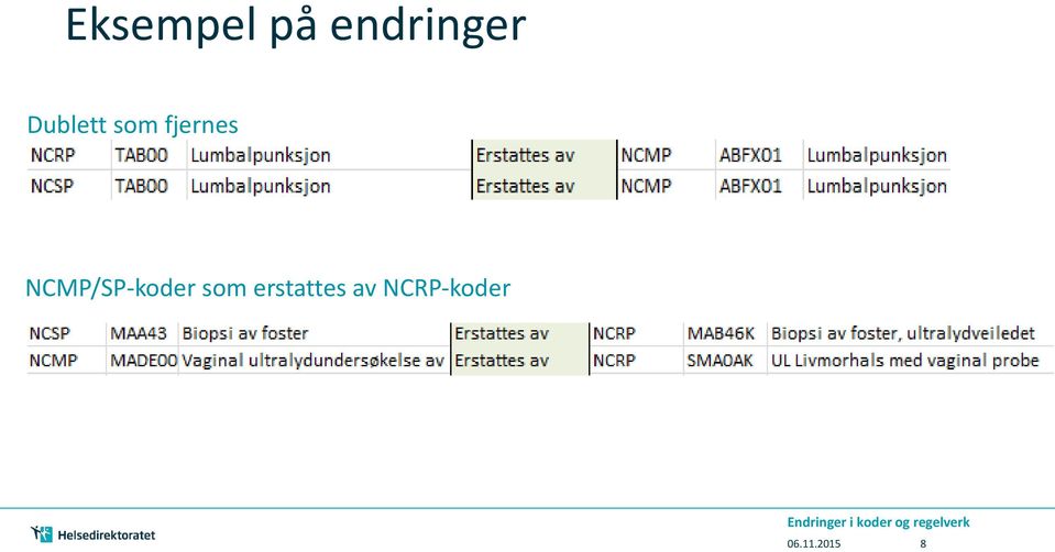 NCMP/SP-koder som