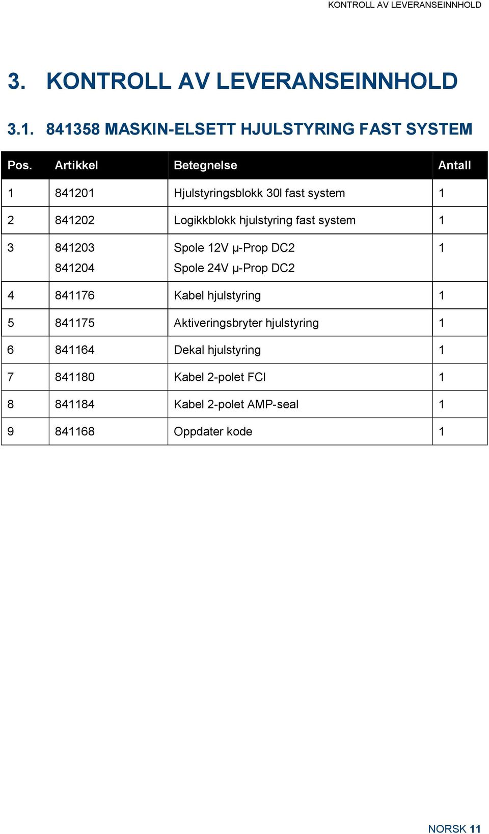 841203 841204 Spole 12V µ-prop DC2 Spole 24V µ-prop DC2 1 4 841176 Kabel hjulstyring 1 5 841175 Aktiveringsbryter