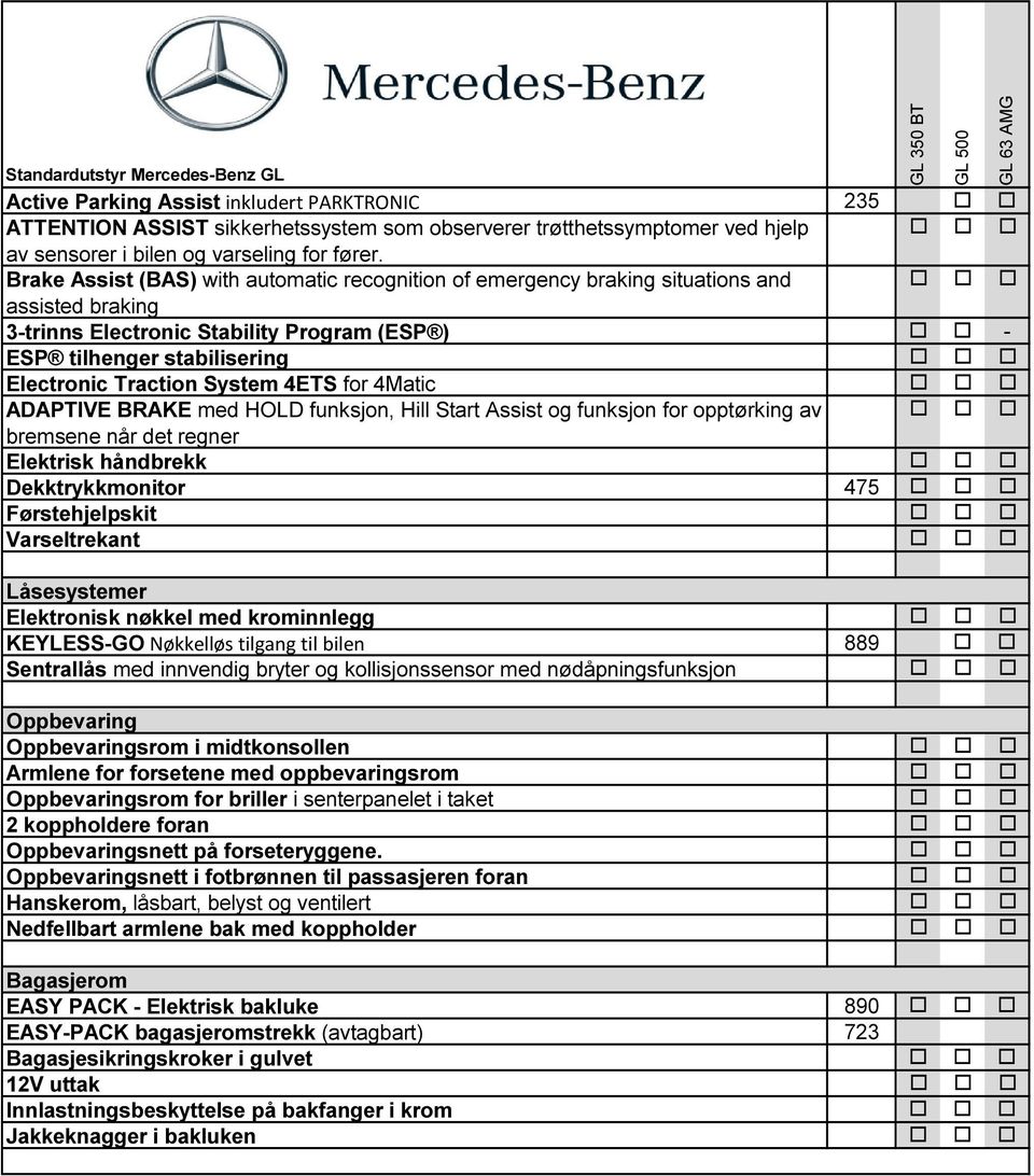 System 4ETS for 4Matic ADAPTIVE BRAKE med HOLD funksjon, Hill Start Assist og funksjon for opptørking av bremsene når det regner Elektrisk håndbrekk Dekktrykkmonitor 475 Førstehjelpskit Varseltrekant