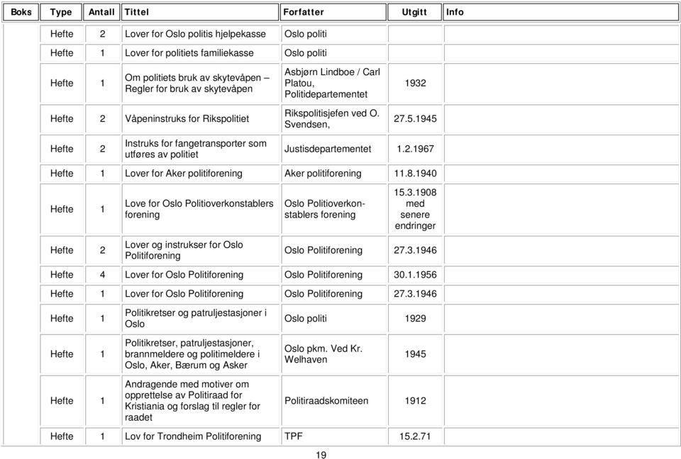 8.1940 Love for Oslo Politioverkonstablers forening Oslo Politioverkonstablers forening 15.3.1908 med senere endringer Hefte 2 Lover og instrukser for Oslo Politiforening Oslo Politiforening 27.3.1946 Hefte 4 Lover for Oslo Politiforening Oslo Politiforening 30.