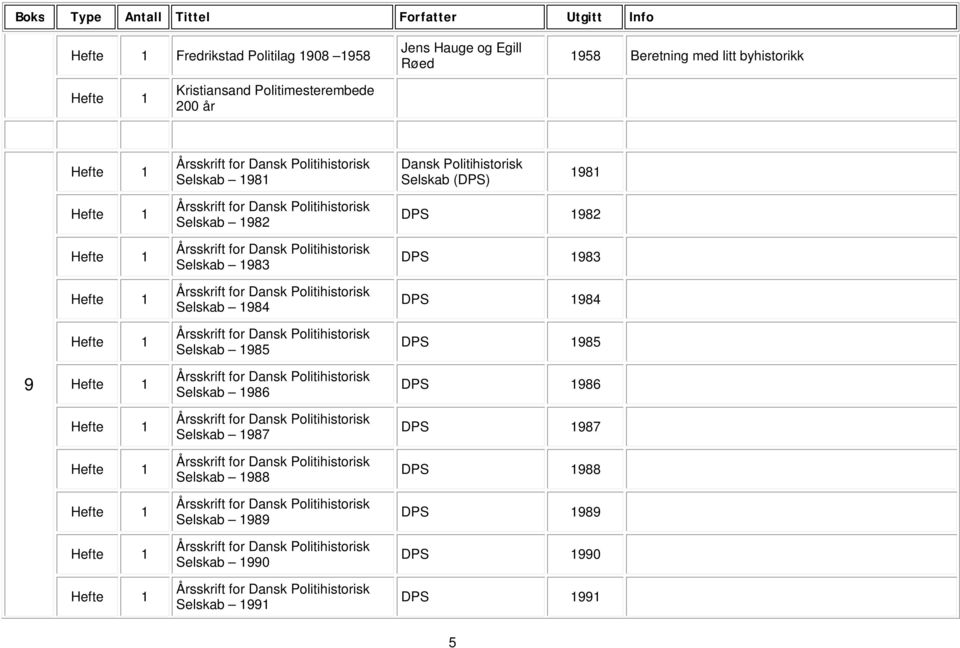 DPS 1984 Årsskrift for Dansk Politihistorisk Selskab 1985 DPS 1985 9 Årsskrift for Dansk Politihistorisk Selskab 1986 DPS 1986 Årsskrift for Dansk Politihistorisk Selskab 1987 DPS 1987 Årsskrift for