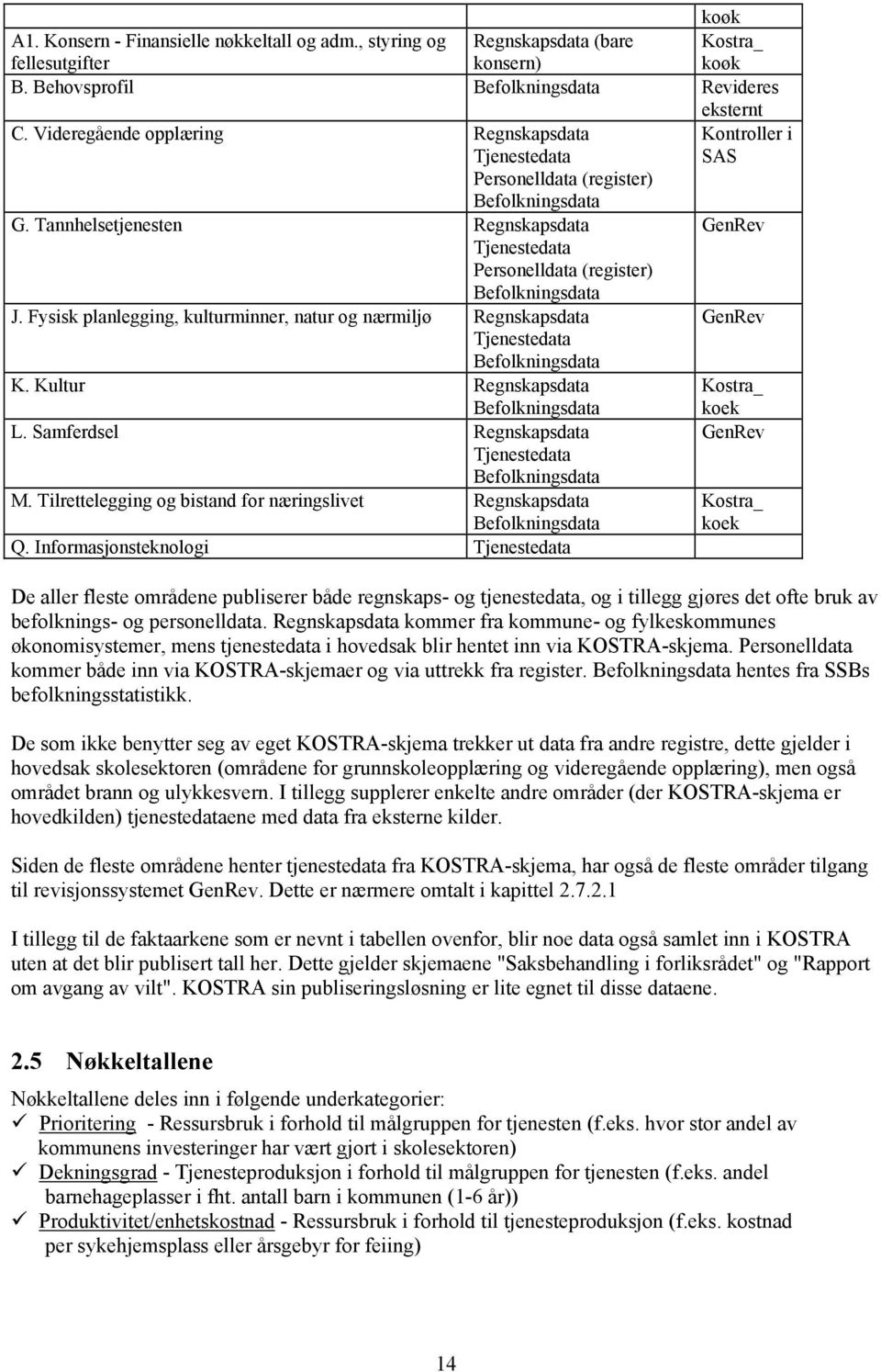 Tannhelsetjenesten Regnskapsdata GenRev Tjenestedata Personelldata (register) Befolkningsdata J.