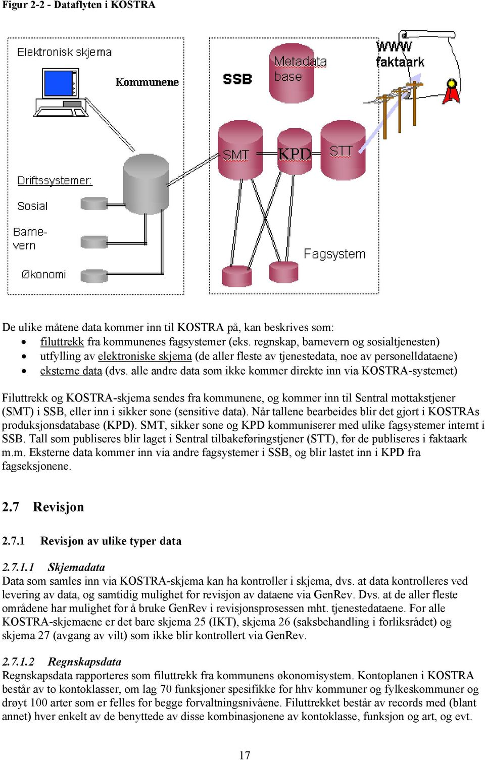 alle andre data som ikke kommer direkte inn via KOSTRA-systemet) Filuttrekk og KOSTRA-skjema sendes fra kommunene, og kommer inn til Sentral mottakstjener (SMT) i SSB, eller inn i sikker sone