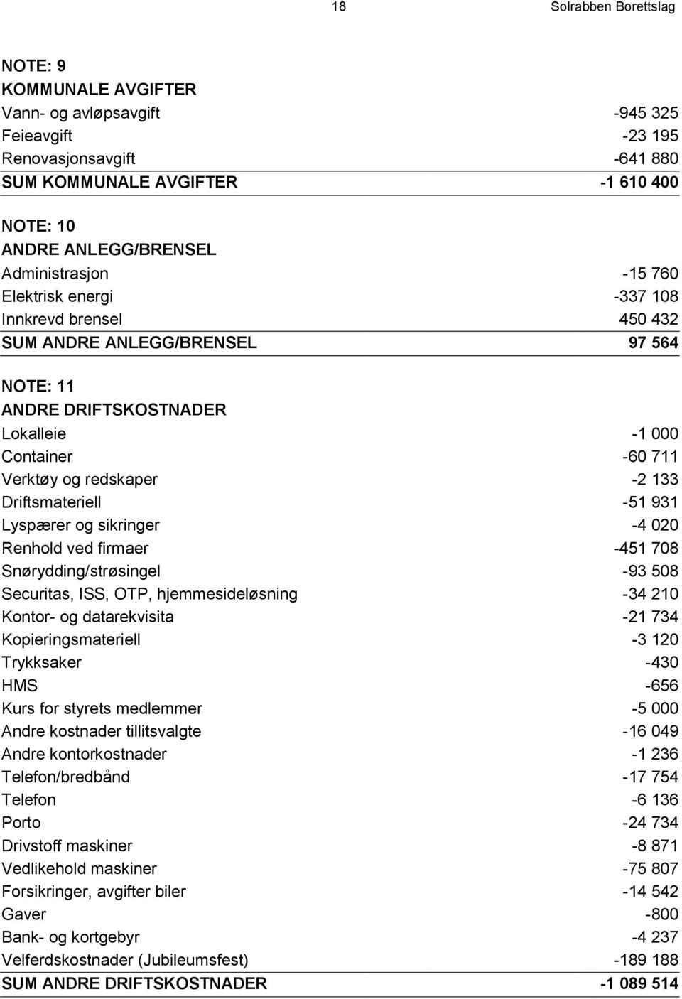 Driftsmateriell -51 931 Lyspærer og sikringer -4 020 Renhold ved firmaer -451 708 Snørydding/strøsingel -93 508 Securitas, ISS, OTP, hjemmesideløsning -34 210 Kontor- og datarekvisita -21 734