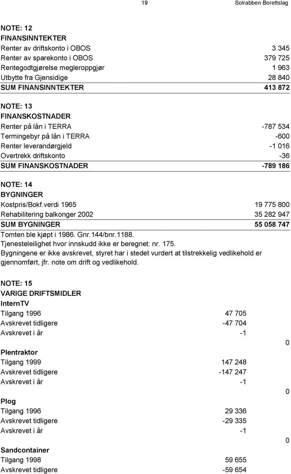 NOTE: 14 BYGNINGER Kostpris/Bokf.verdi 1965 19 775 800 Rehabilitering balkonger 2002 35 282 947 SUM BYGNINGER 55 058 747 Tomten ble kjøpt i 1986. Gnr.144/bnr.1188.