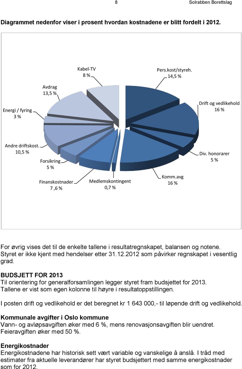 honorarer 5 % For øvrig vises det til de enkelte tallene i resultatregnskapet, balansen og notene. Styret er ikke kjent med hendelser etter 31.12.2012 som påvirker regnskapet i vesentlig grad.