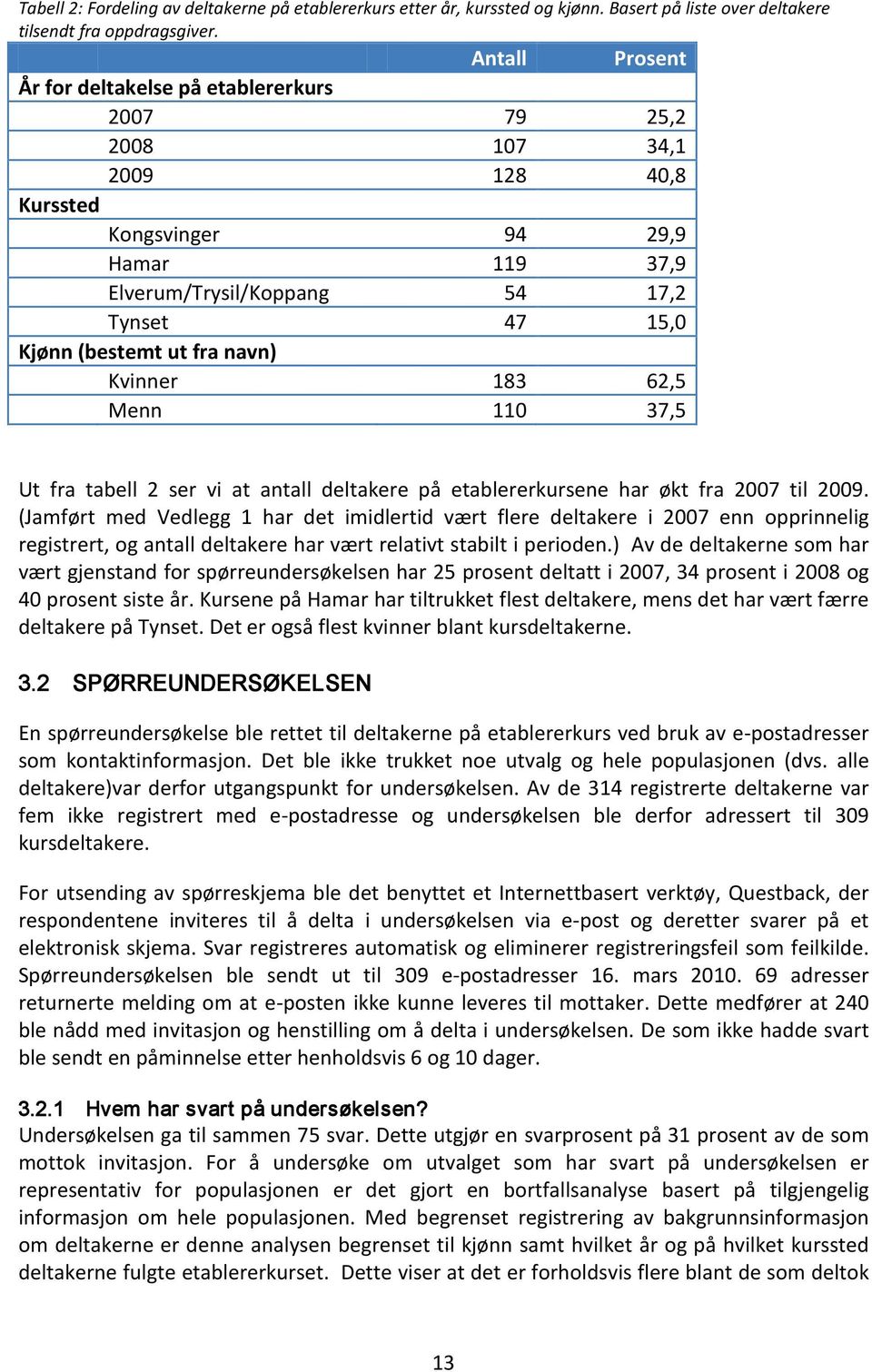 fra navn) Kvinner 183 62,5 Menn 110 37,5 Ut fra tabell 2 ser vi at antall deltakere på etablererkursene har økt fra 2007 til 2009.