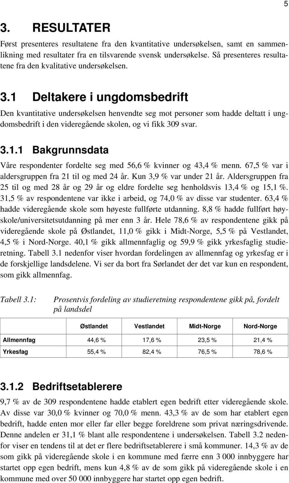 1 Deltakere i ungdomsbedrift Den kvantitative undersøkelsen henvendte seg mot personer som hadde deltatt i ungdomsbedrift i den videregående skolen, og vi fikk 309 svar. 3.1.1 Bakgrunnsdata Våre respondenter fordelte seg med 56,6 % kvinner og 43,4 % menn.